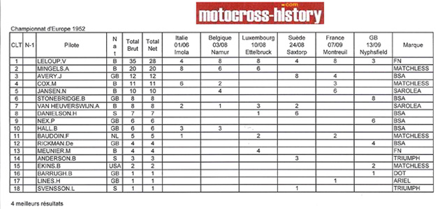 Championnat d Europe 1952